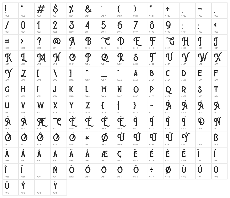 Sherlock Vintage Character Map
