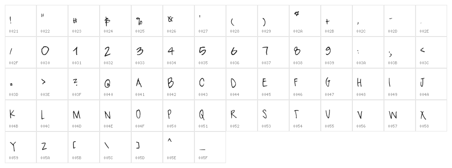 Sherlon Character Map