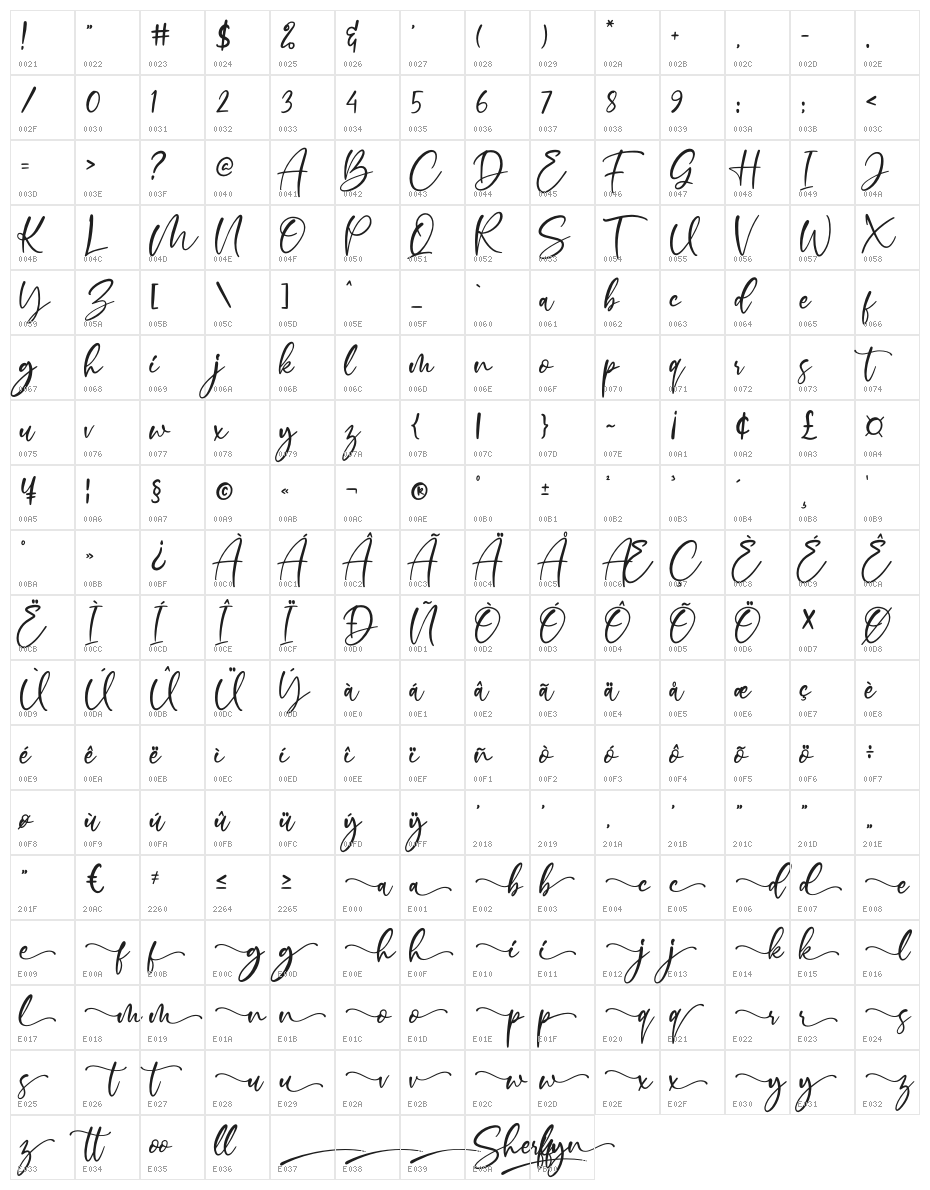 Sherlyn Character Map
