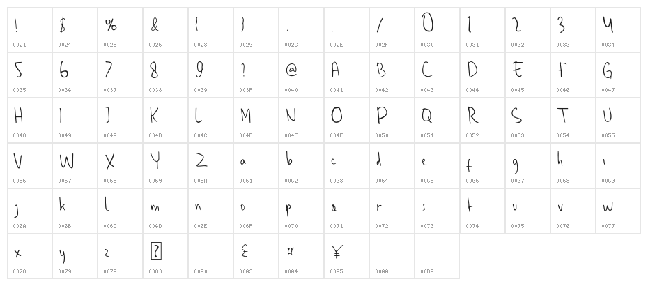 Sherringham Character Map