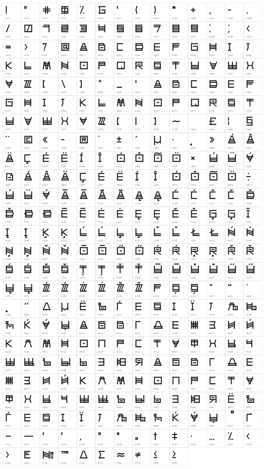 SheruPro Character Map