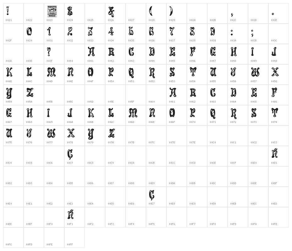 Sherwood Forest Character Map