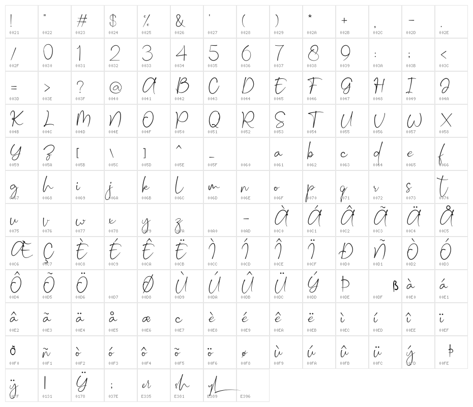 Sheryl (Demo) Character Map