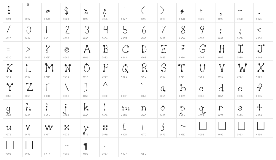Sheryl Regular Character Map