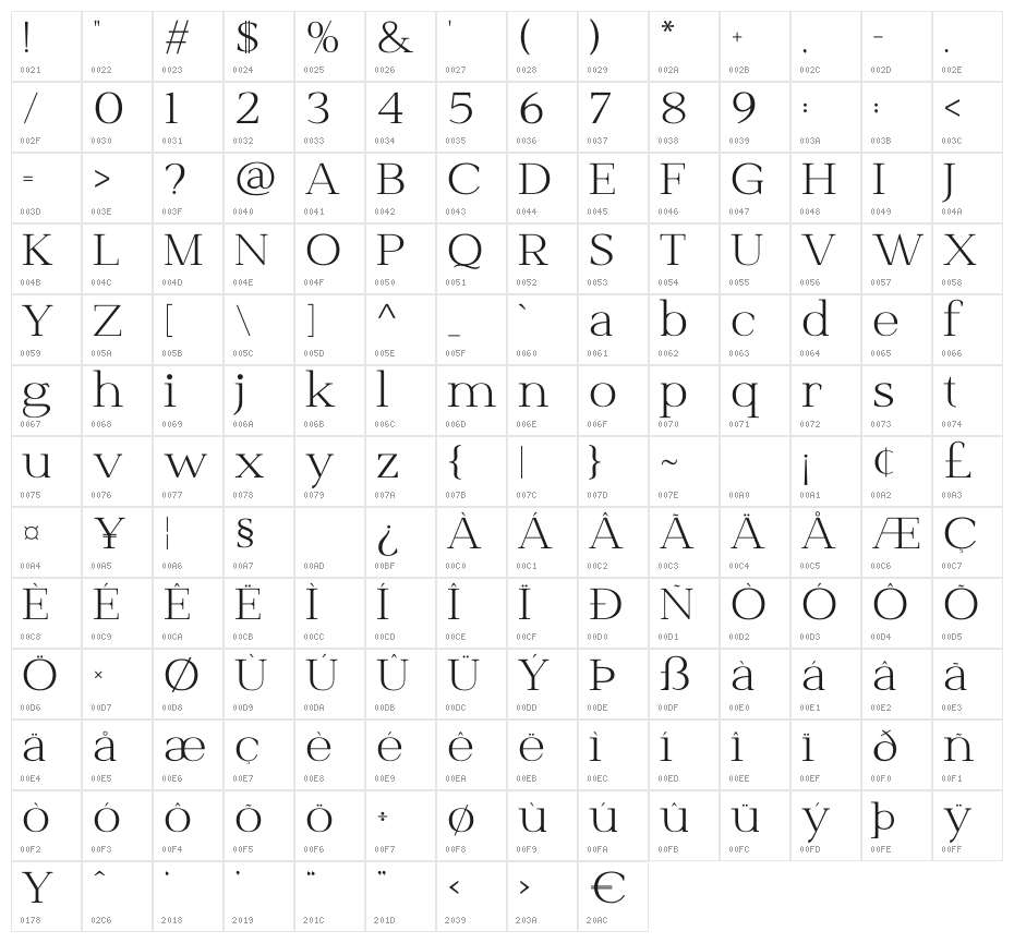 Shetilo Character Map