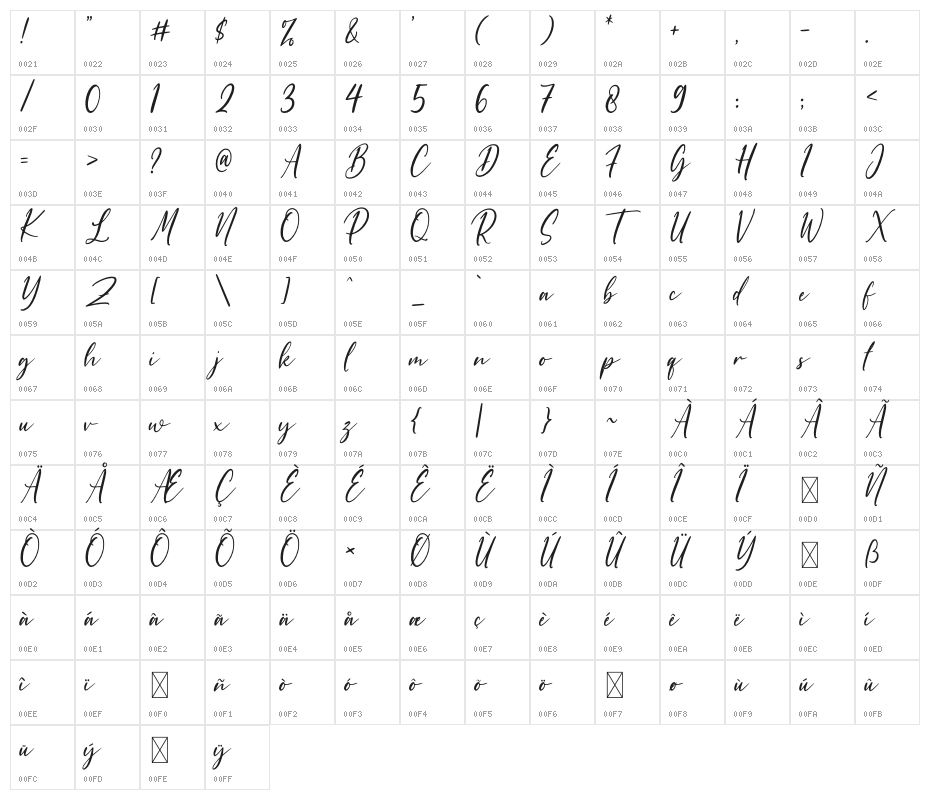 Shettricka Character Map