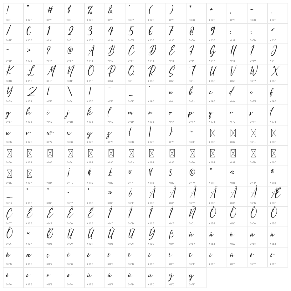 Shettricka Character Map