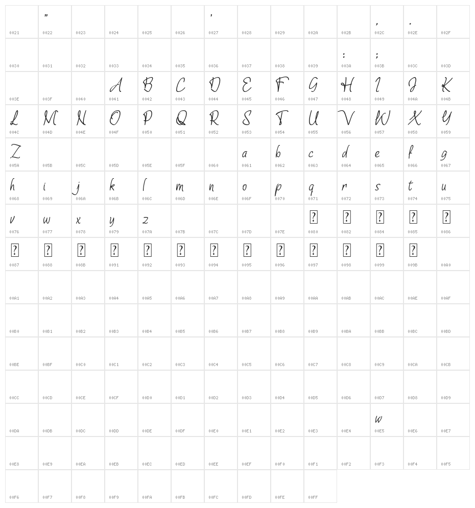 Shevana Character Map