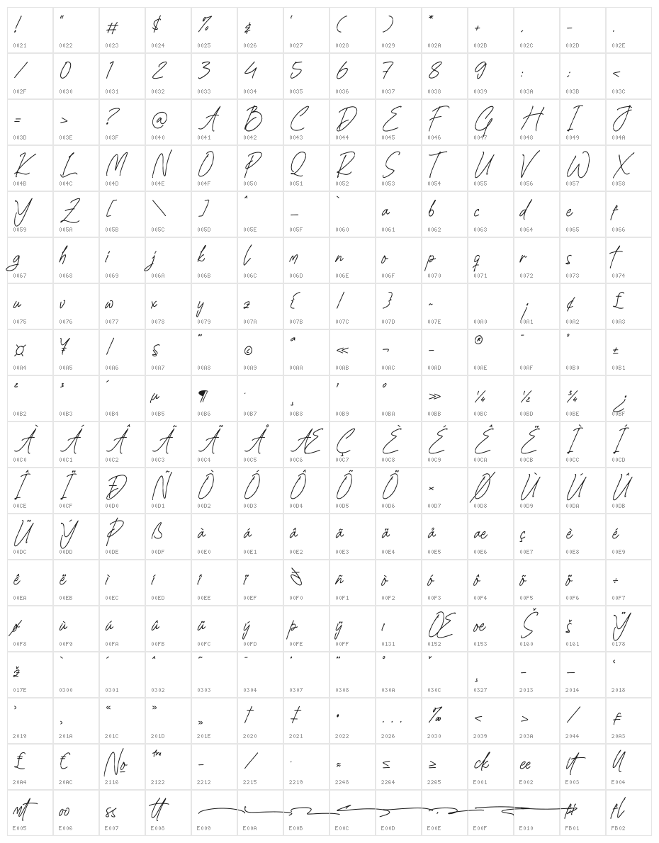 Sheylamte Character Map