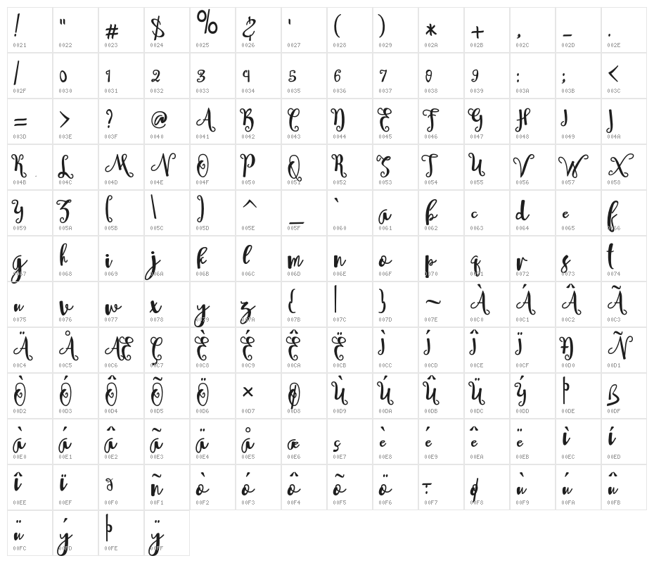 Sheyna Character Map