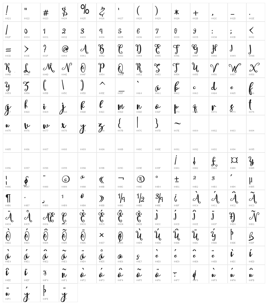Sheyna Character Map