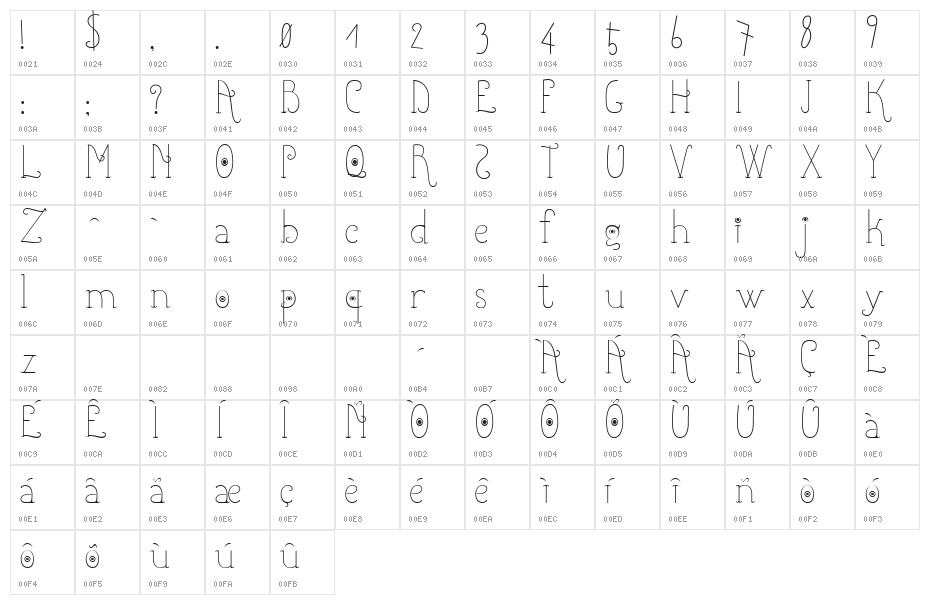 Shicoo Character Map