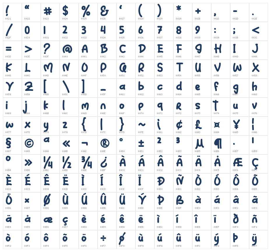 Shifa Rame Character Map