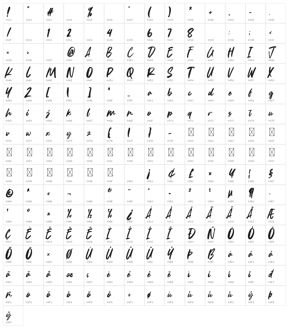 Shilling Character Map