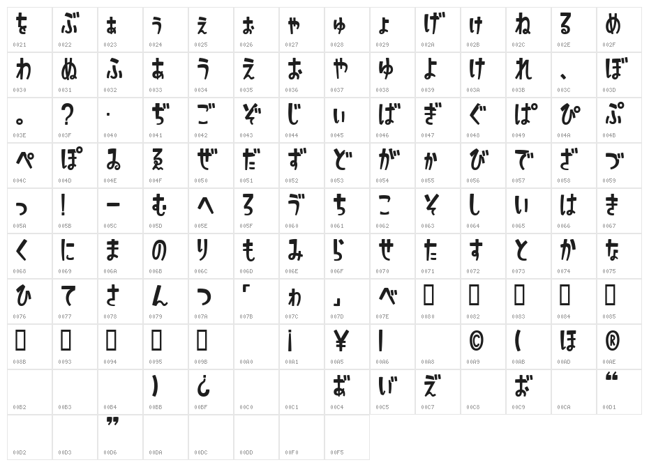 ShimaHR Character Map