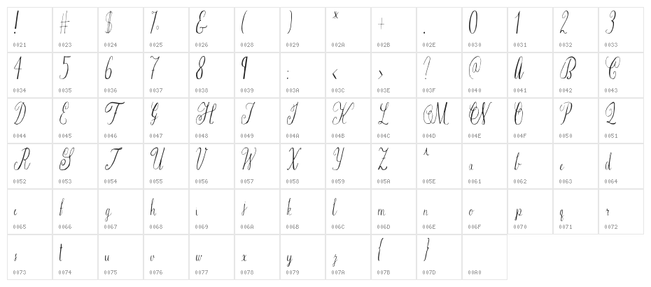 Shimla La Character Map