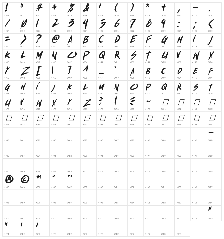 Shin Akiba Punx Bold Italic Character Map