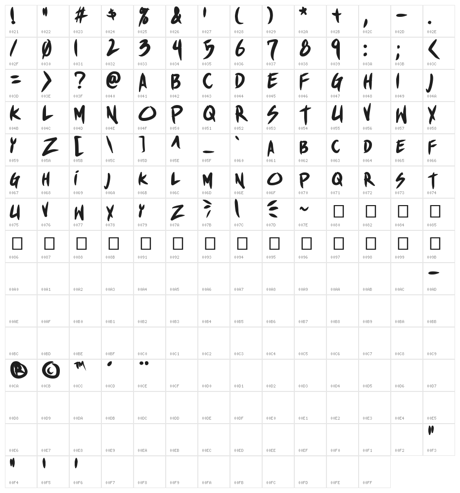 Shin Akiba punx Bold Character Map