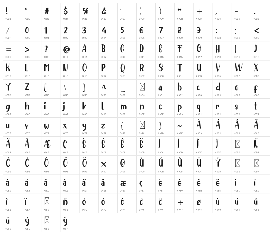 Shine Kejora Character Map