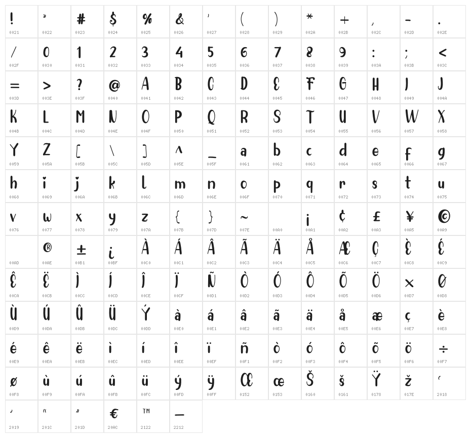 Shine Kejora Character Map