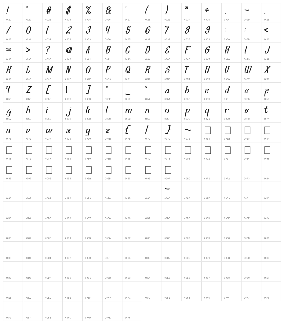 Shining Pearl Character Map