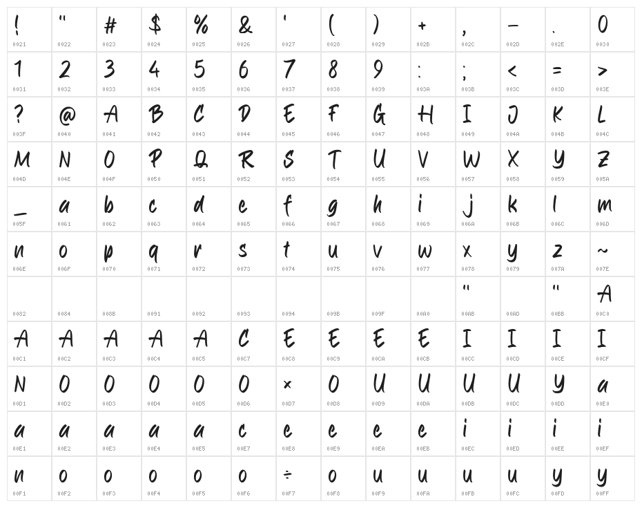 Shinlock Character Map