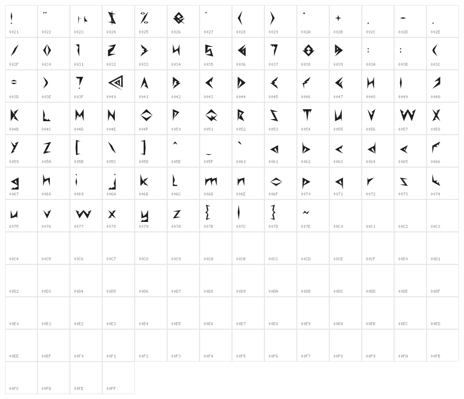 Shinobi Ninja Character Map
