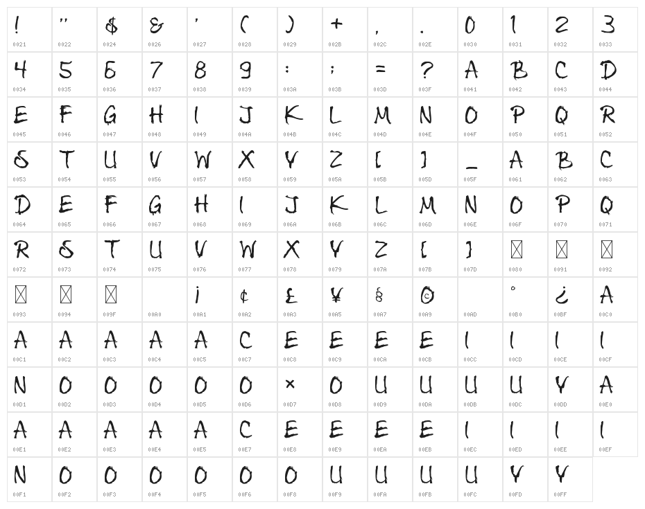 Shinrinyoku Character Map