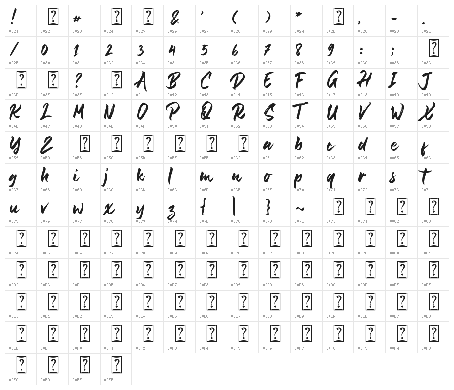 Shintaku Demo Character Map