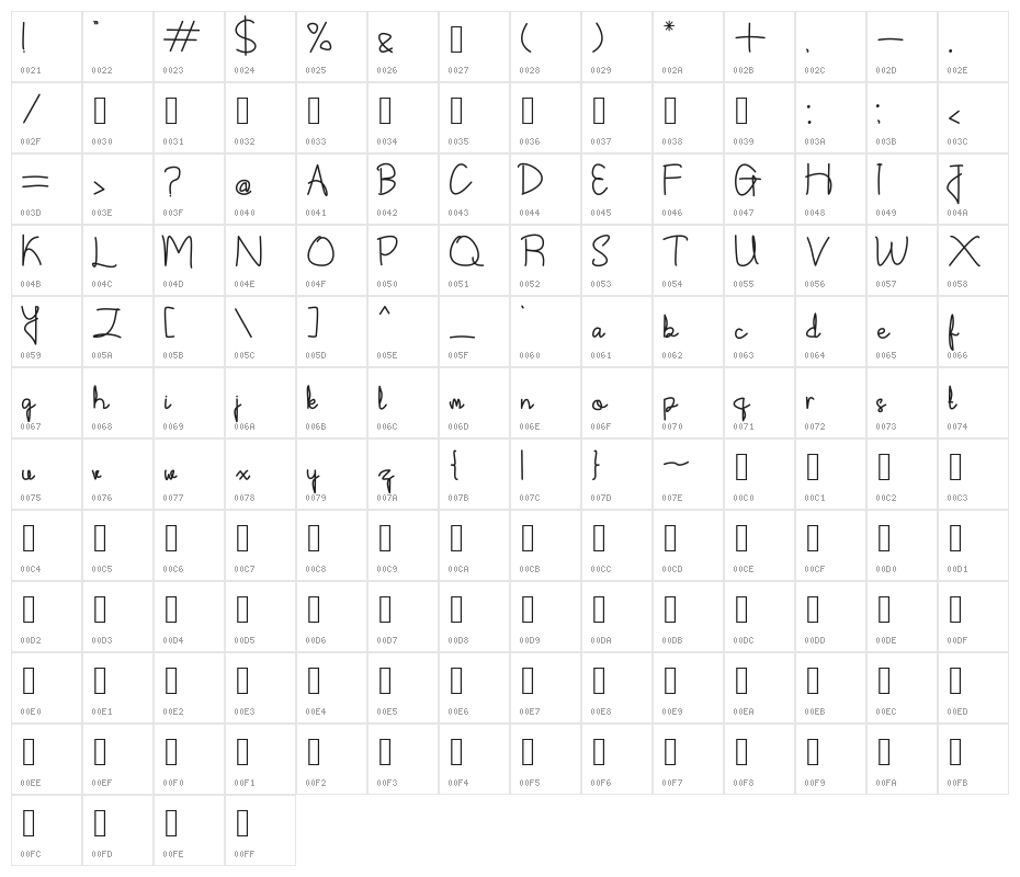 Shintelline Character Map