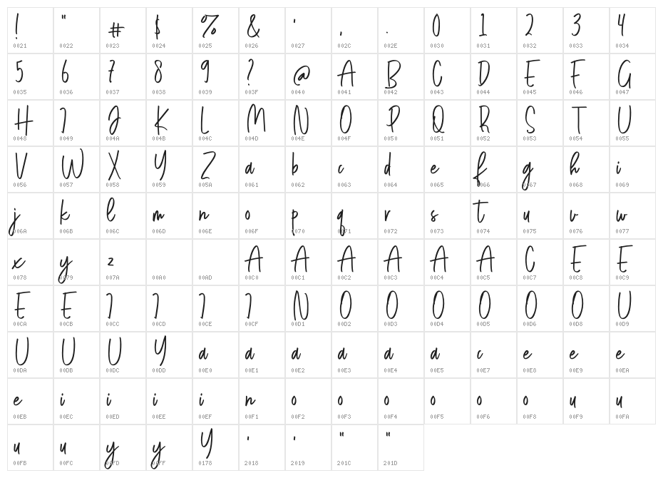 ShinthinkFree Character Map