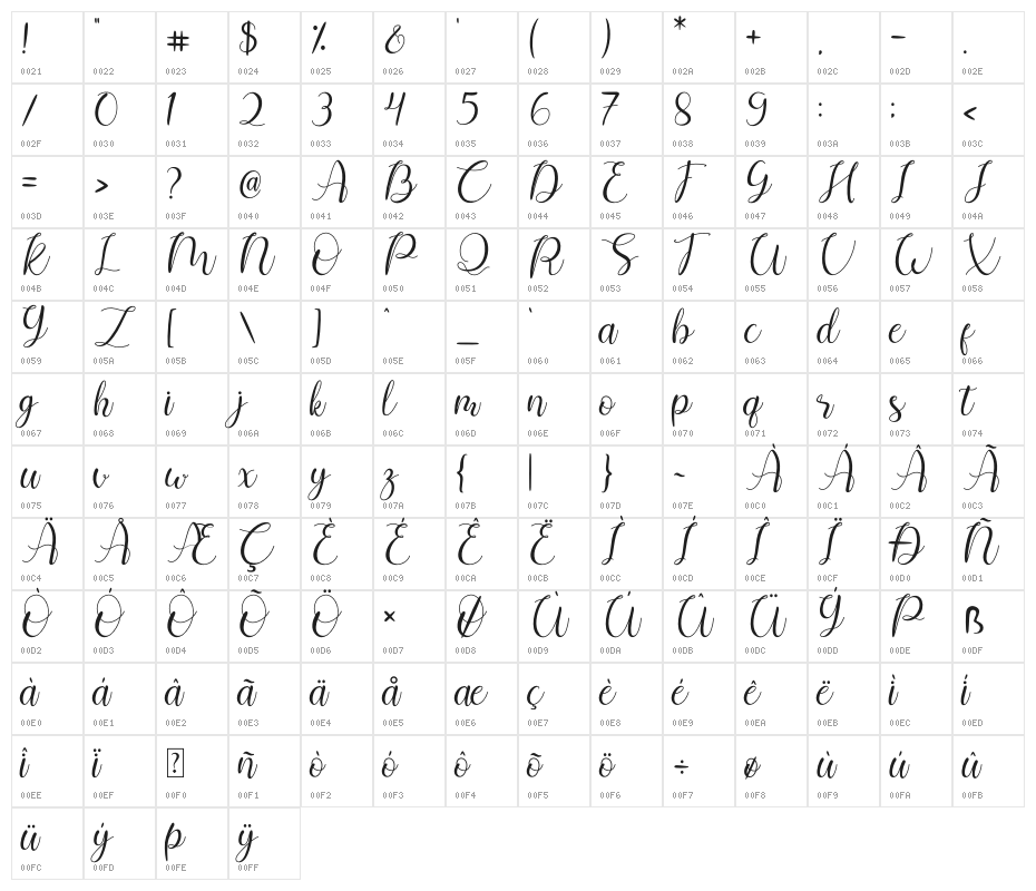 Shintia Character Map