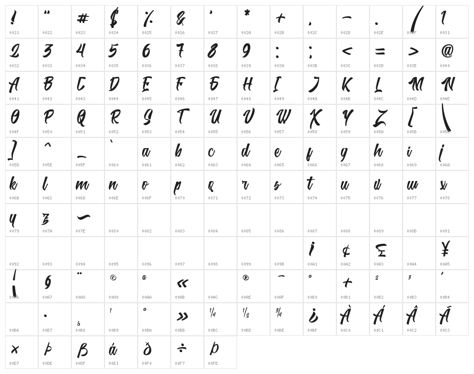 Shintonia Character Map