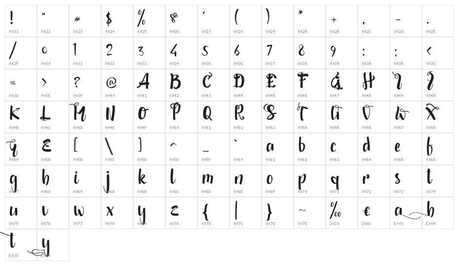 Shintya Character Map