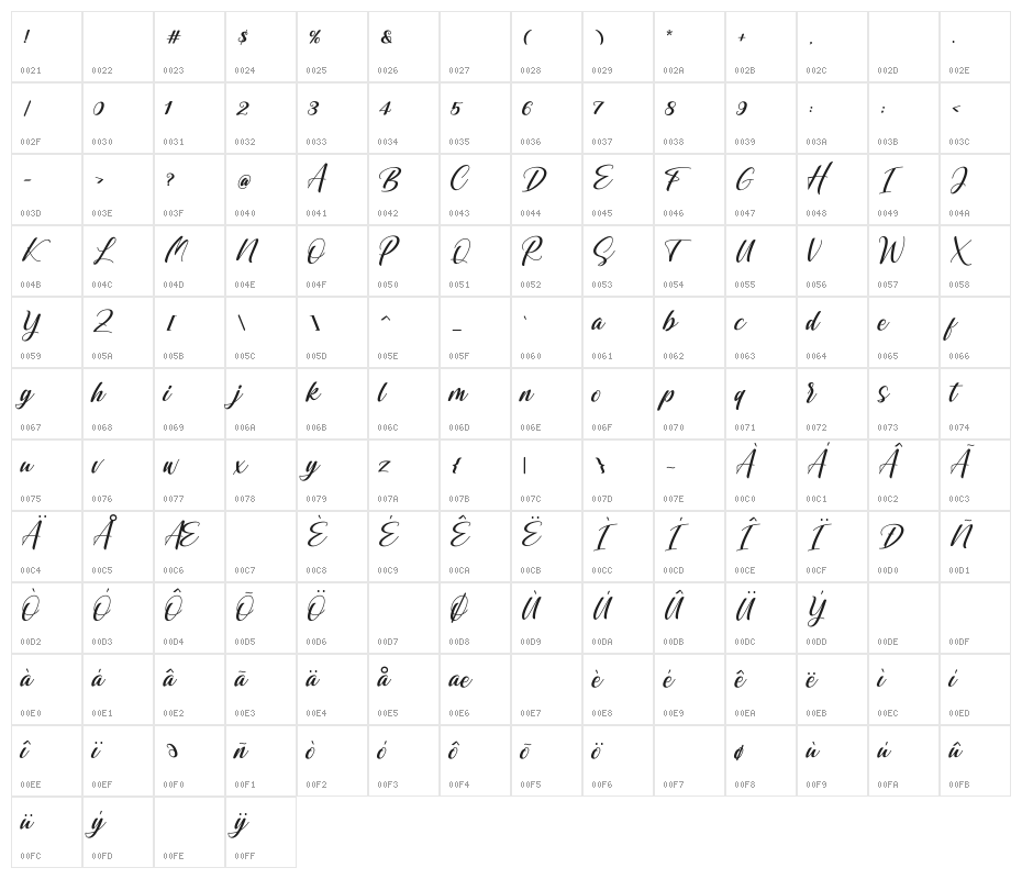 Shintyan Character Map