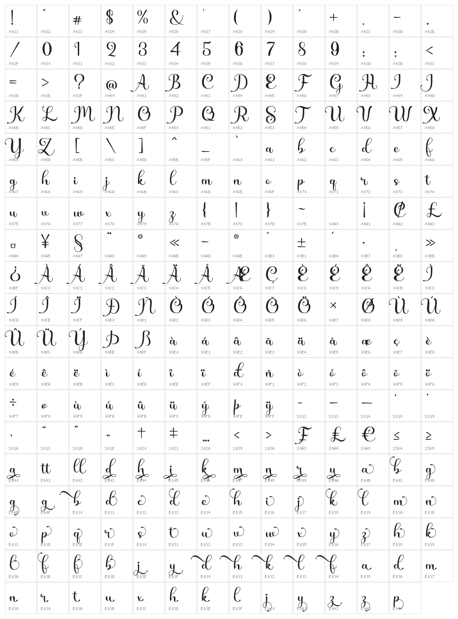 Shiny Aisyah Character Map