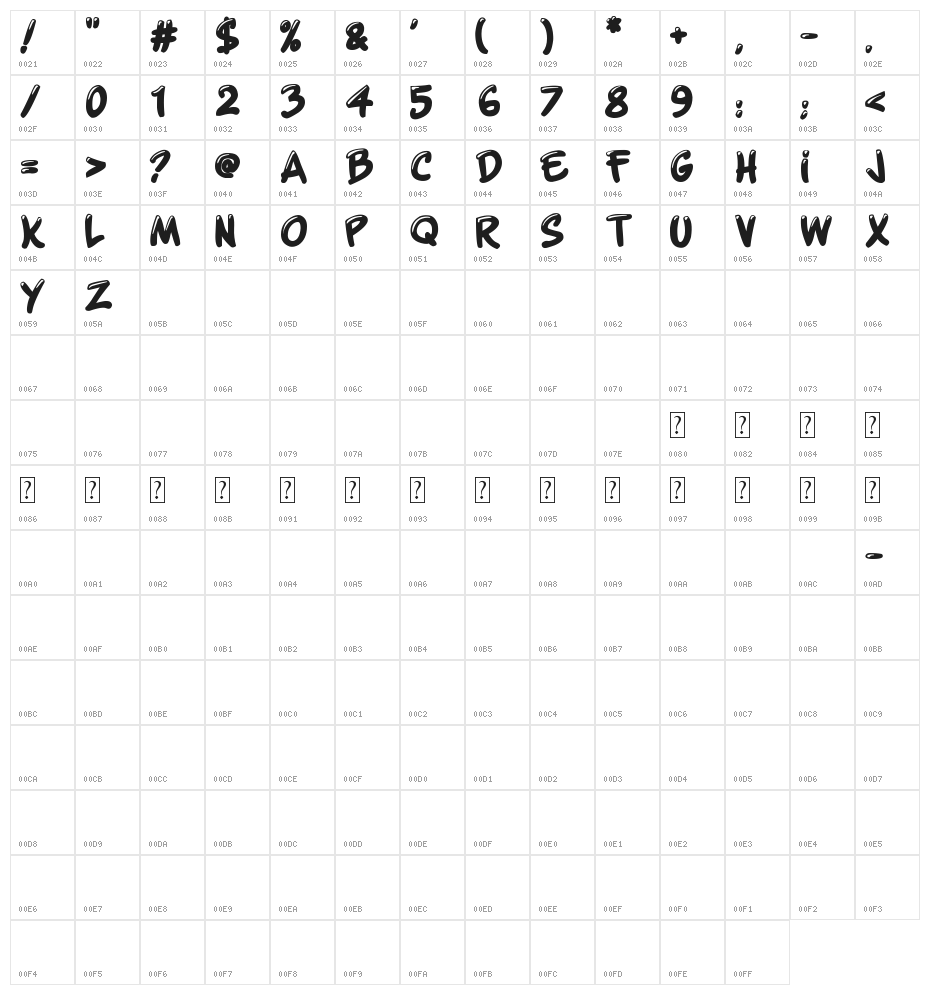 Shiny Signature Character Map