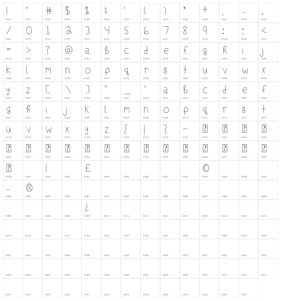 Ships In The Night Character Map