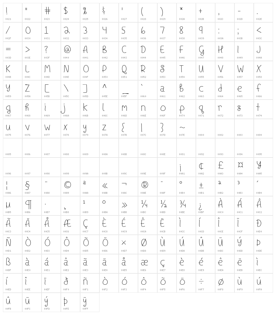 Ships in the Night Character Map