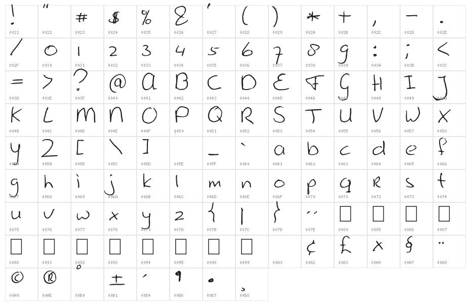 Shipwreck Character Map