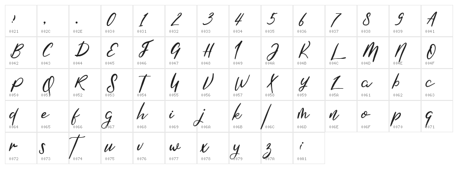Shirahoshi Character Map