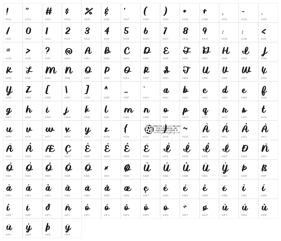 Shirebourn Demo Character Map