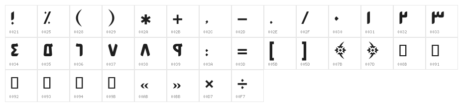 Shirin Character Map