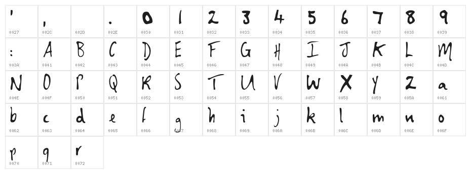 Shirley Character Map
