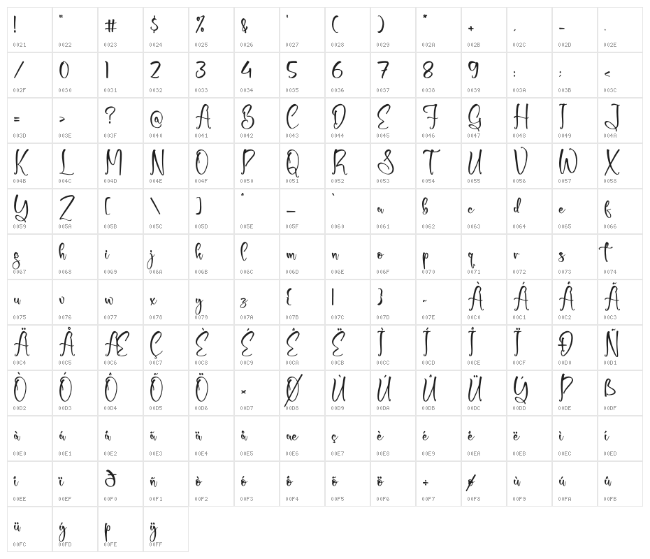 Shirlley Gilberta Character Map