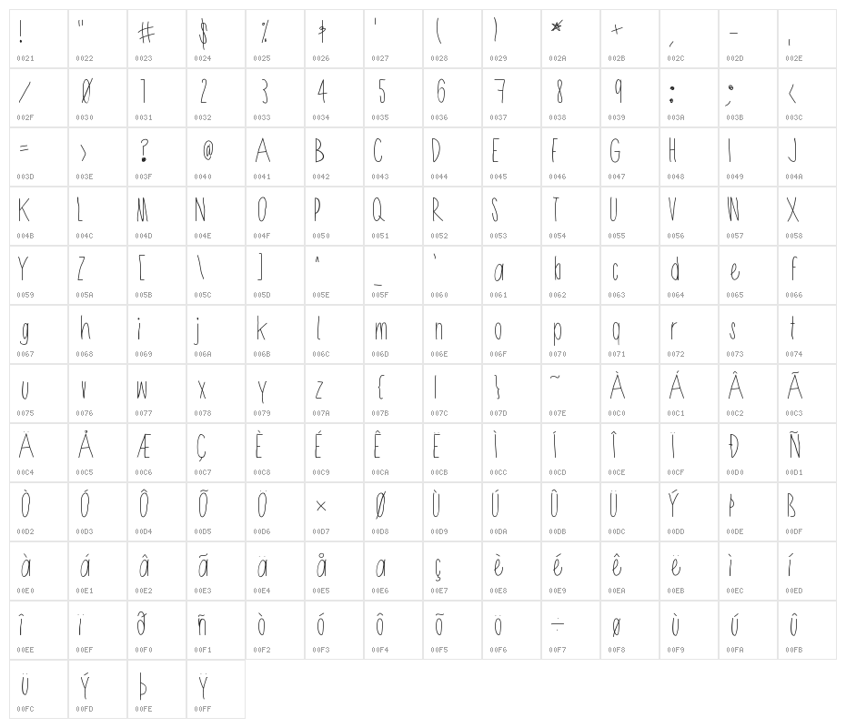 Shithead Character Map