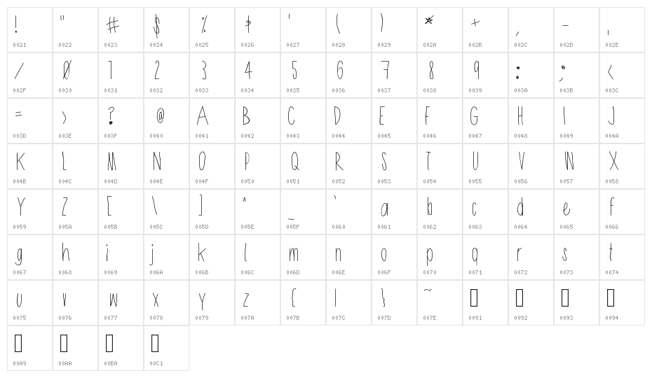 Shithead Character Map