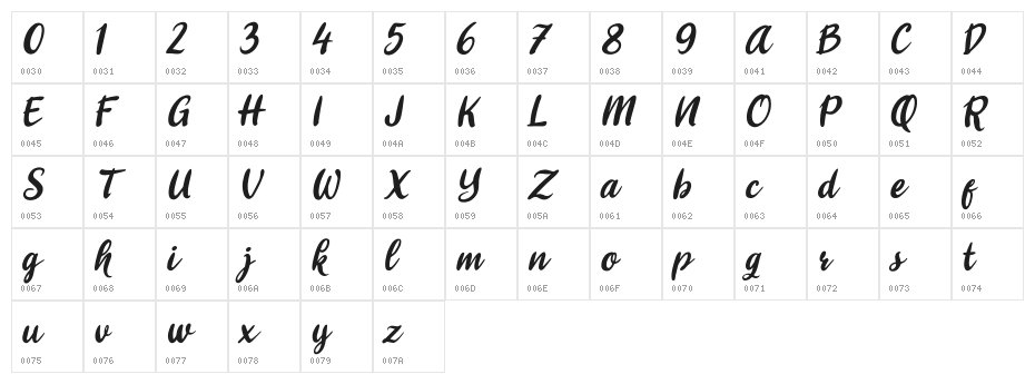 Shitoberry ithalic Character Map