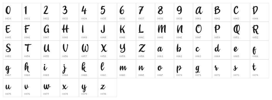 Shitoberry Character Map