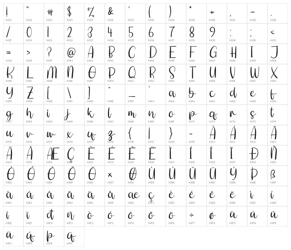 Shitti Beauty Character Map